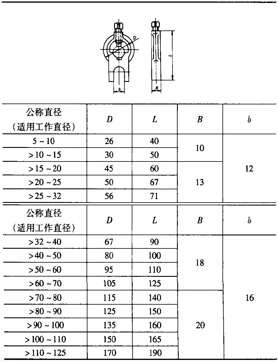 二、卡環(huán)(表3-13)